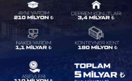 Baykar, Depremzedelere 5 Milyar Liralık Destek Sağladı