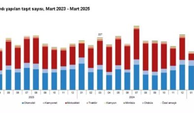 Mart Ayında Trafiğe Kayıtlı Taşıt Sayısı 31 Milyonu Aştı