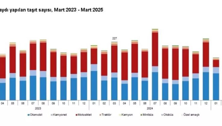 Mart Ayında Trafiğe Kayıtlı Taşıt Sayısı 31 Milyonu Aştı