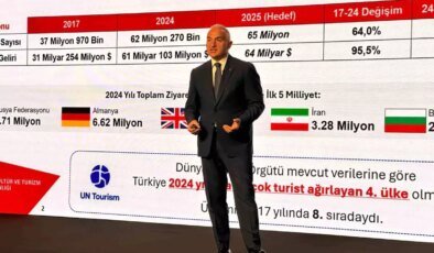 Türkiye turizm gelirlerinde rekor kırdı