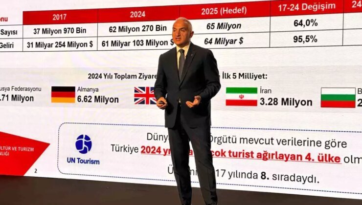 Türkiye turizm gelirlerinde rekor kırdı