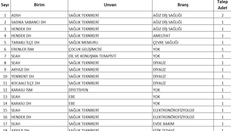 15 Bin 342 Sözleşmeli Personel Alımı Duyuruldu