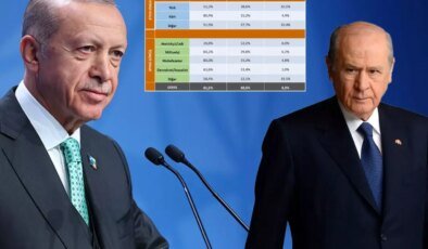 26 ilde yapıldı! İşte Erdoğan ve Bahçeli’nin yüzünü güldürecek anket