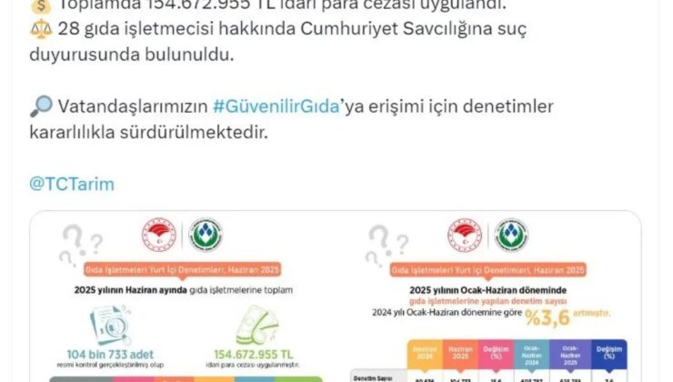 Gıda Denetimlerinde Artış: 104 Bin İşletme Denetlendi