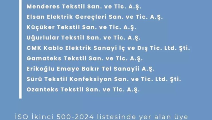 İSO İkinci 500 Listesi Açıklandı: Denizli’den 9 Firma Yer Aldı