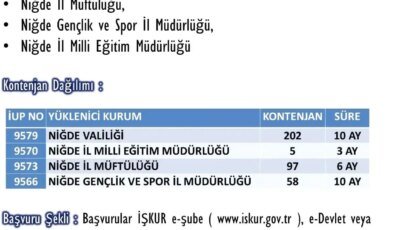 Niğde’de İŞKUR İşgücü Uyum Programı İçin Başvurular Başladı