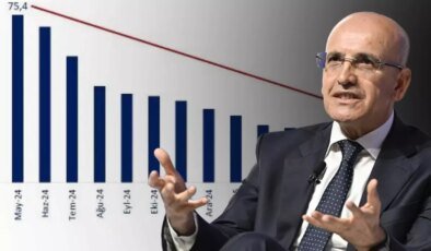 Enflasyon kontrol altında! Bakan Şimşek, hedefine adım adım ilerliyor